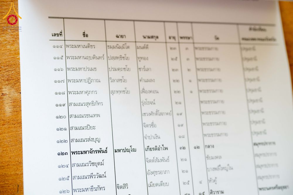 ภาพ No.313728:วันที่ 9 มีนาคม พ.ศ. 2569 การตรวจข้อสอบประโยคบาลีสนามหลวง พ.ศ.2569 ชั้นประโยค 1-2 ถึง ประโยค ป.ธ.9 ณ ศาลาอบรมสงฆ์ วัดสามพระยา เขตพระนคร กรุงเทพมหานคร