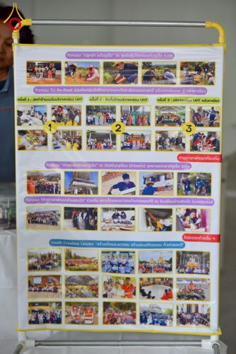 ภาพ No.226844:กิจกรรมจิตอาสาพัฒนา “เราทำความ ดี ด้วยหัวใจ” เนื่องในโอกาสวันพระบาทสมเด็จพระปกเกล้าเจ้าอยู่หัว ณ วัดพระธรรมกาย อ.คลองหลวง จ.ปทุมธานี วันพุธที่ 28 พฤษภาคม พ.ศ. 2568