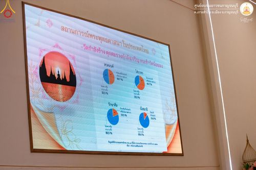 ภาพ No.152125:โครงการอบรมอุบาสก อุบาสิกาแก้ว ตัวแทนทอดกฐิน 30,000 วัด ทั่วไทย ระหว่างวันที่ 6-8 กันยายน พ.ศ. 2567 ณ ศูนย์อบรมเยาวชนกาญจนบุรี